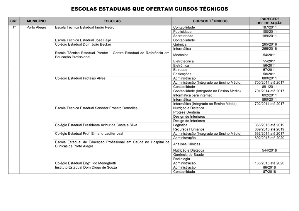 Escolas Estaduais Que Ofertam Cursos Técnicos