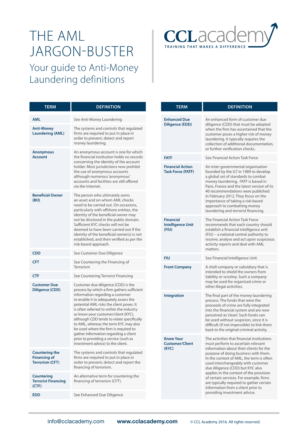 THE AML JARGON-BUSTER Your Guide to Anti-Money Laundering Definitions