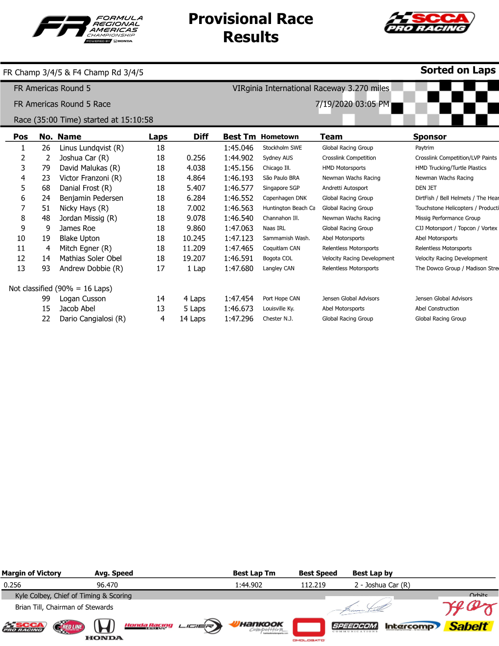 Provisional Race Results