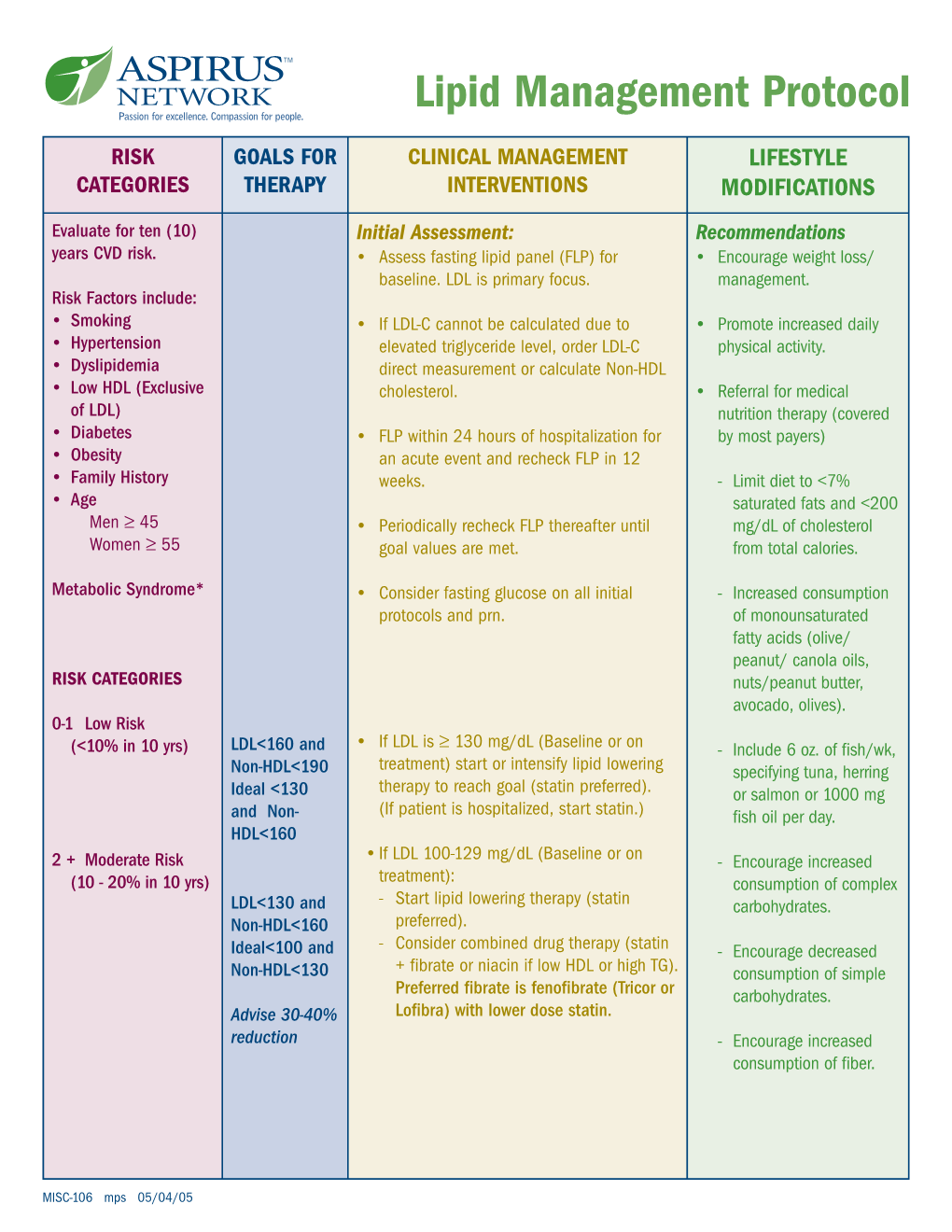 Lipid Management Protocol