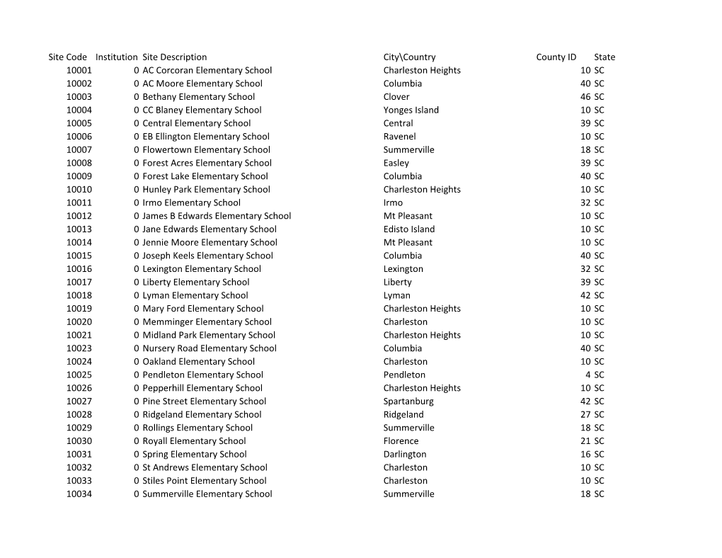 Site Code Institution Site Description City\Country County ID State 10001 0 AC Corcoran Elementary School Charleston Heights