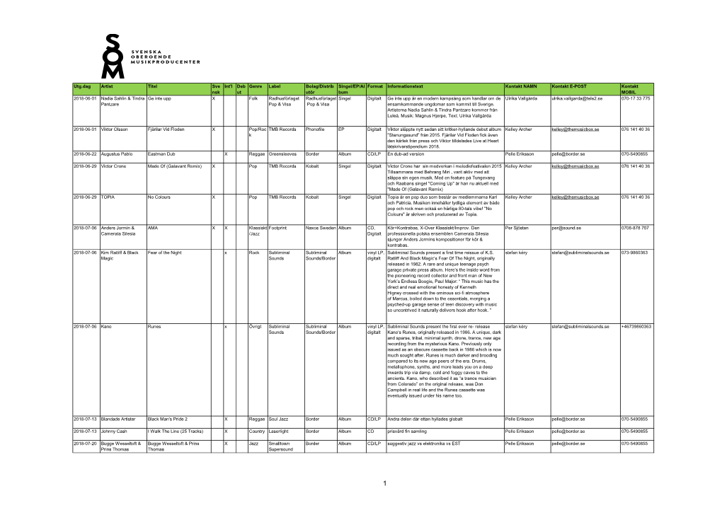 Utg.Dag Artist Titel Sve Nsk Int'l Deb Ut Genre Label Bolag/Distrib Utör
