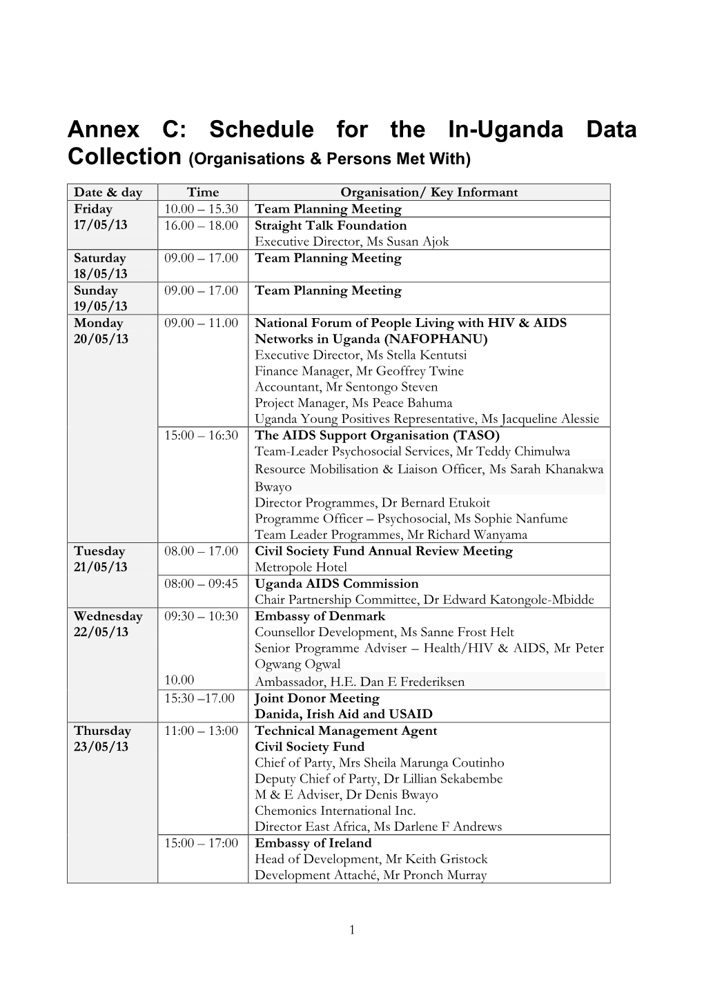 Annex C: Schedule for the In-Uganda Data Collection (Organisations & Persons Met With)