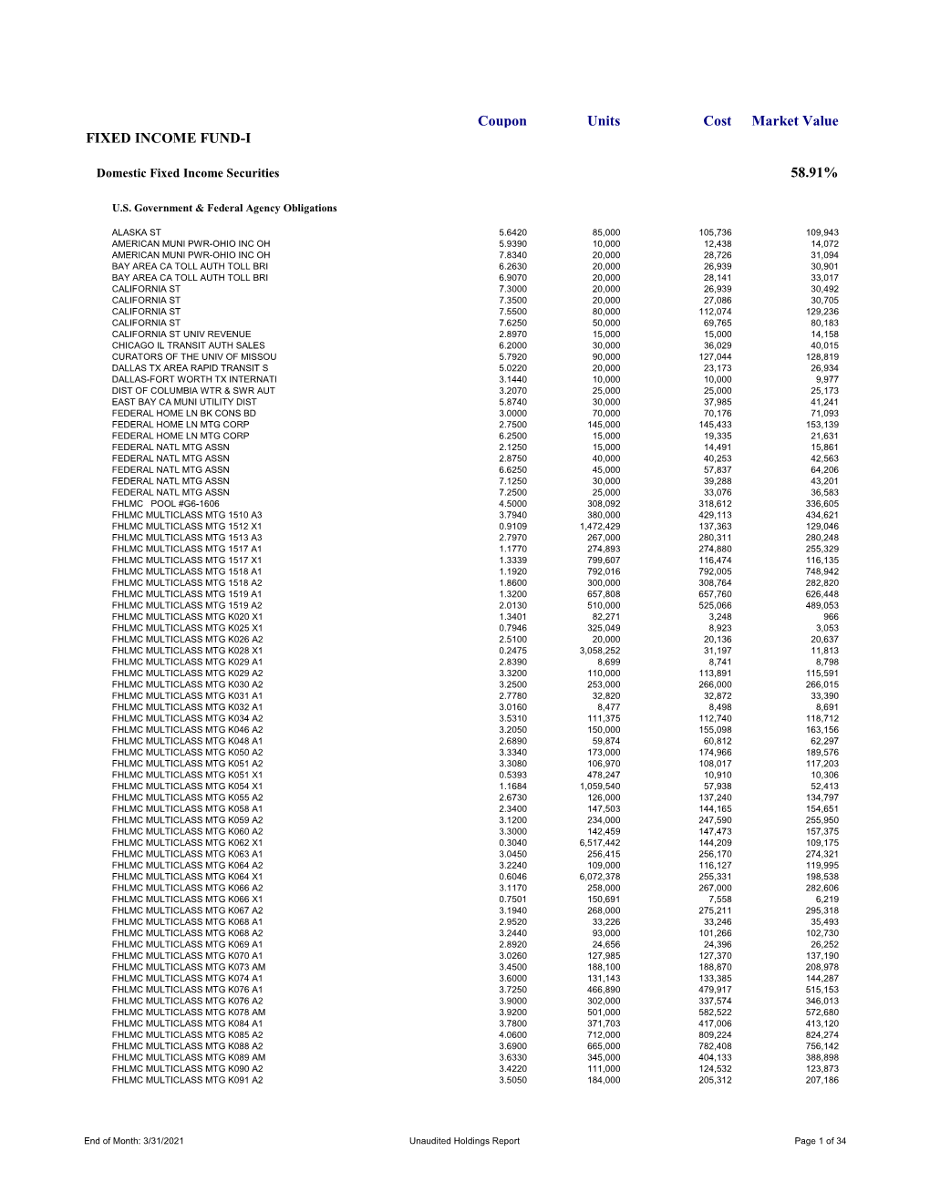 Holdings As of March 31, 2021