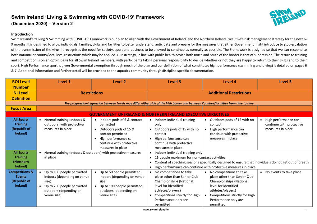 Swim Ireland 'Living & Swimming with COVID-19' Framework