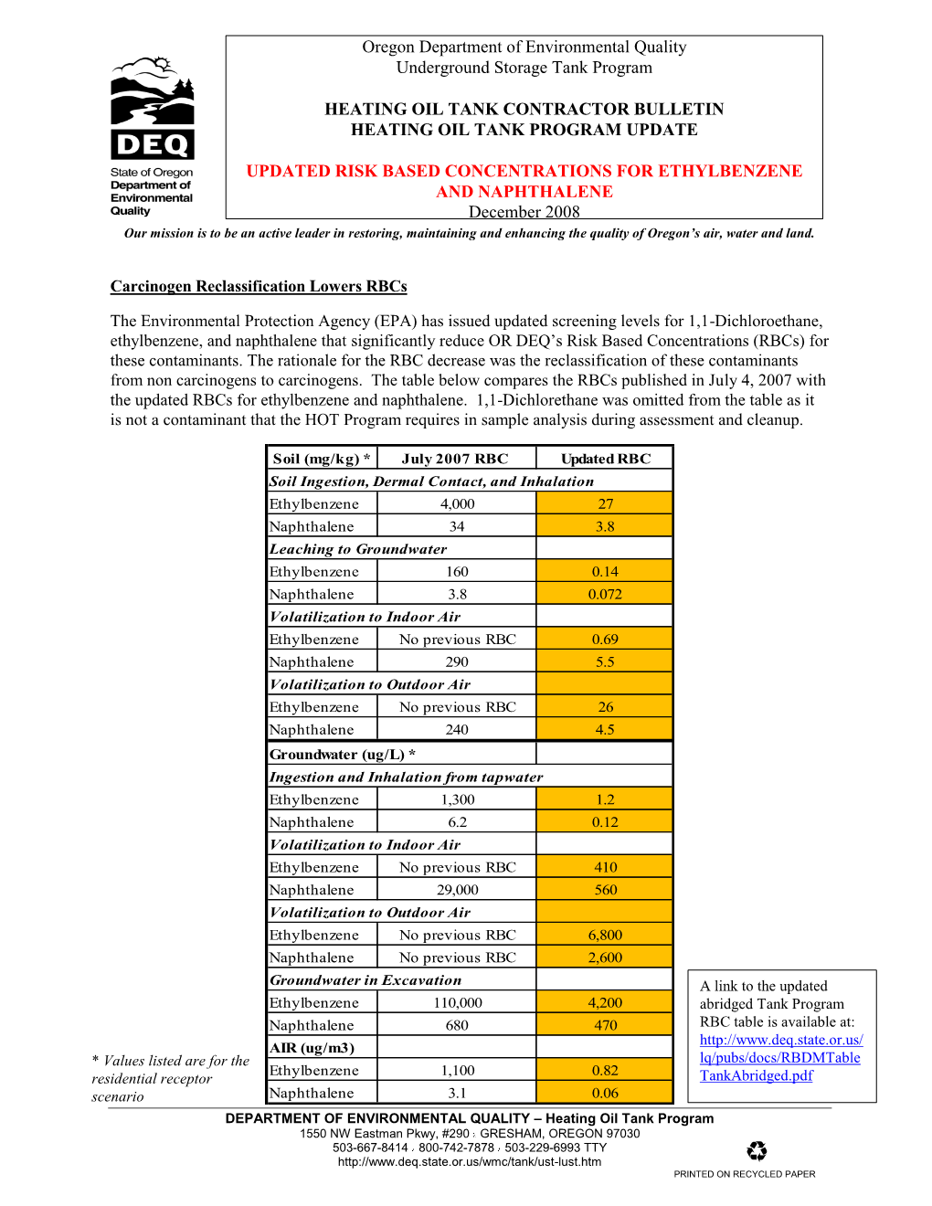 Risk Based Concentrations for Ethylbenzene & Naphthalene