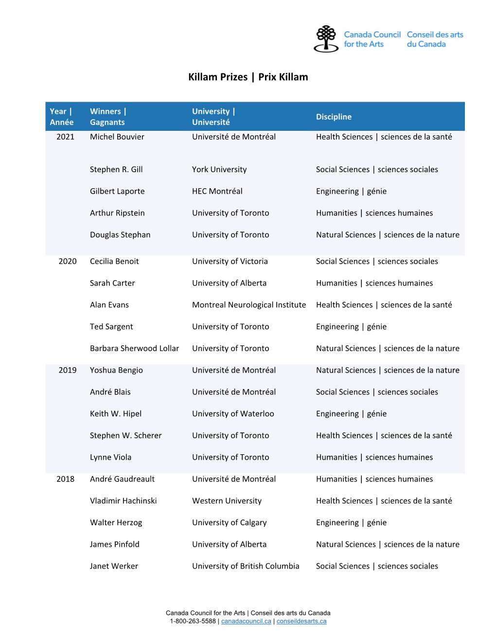 Killam Prizes | Prix Killam