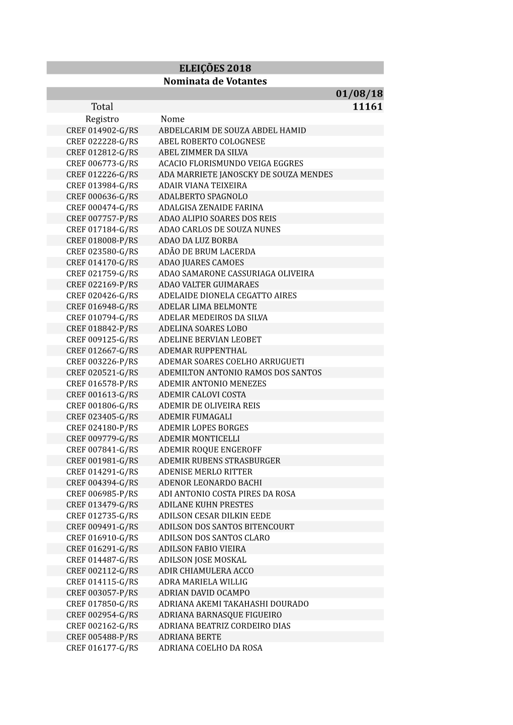 ELEIÇÕES 2018 Nominata De Votantes 01/08/18 Total 11161