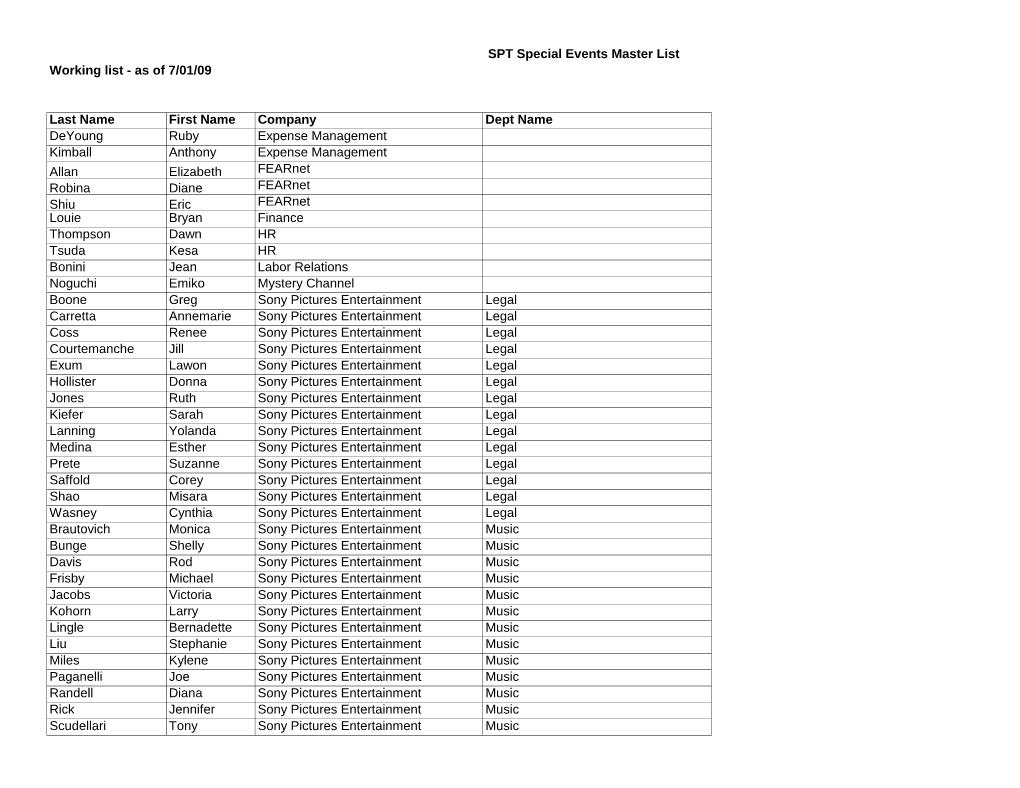 SPT Special Events Master List Working List - As of 7/01/09