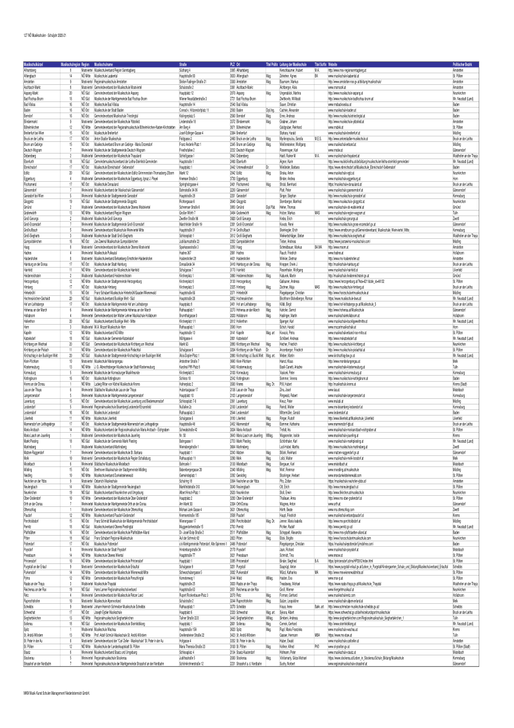 Schulverzeichnis NÖ Musikschulen SJ 2020-21