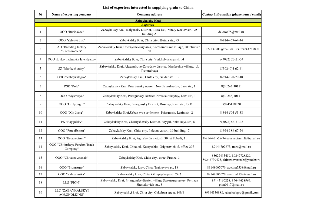 List of Exporters Interested in Supplying Grain to China