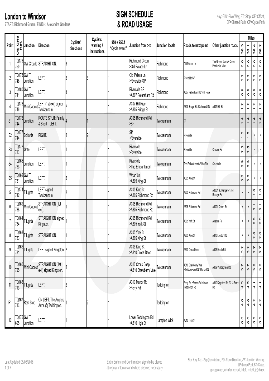 London to Windsor SIGN SCHEDULE & ROAD USAGE