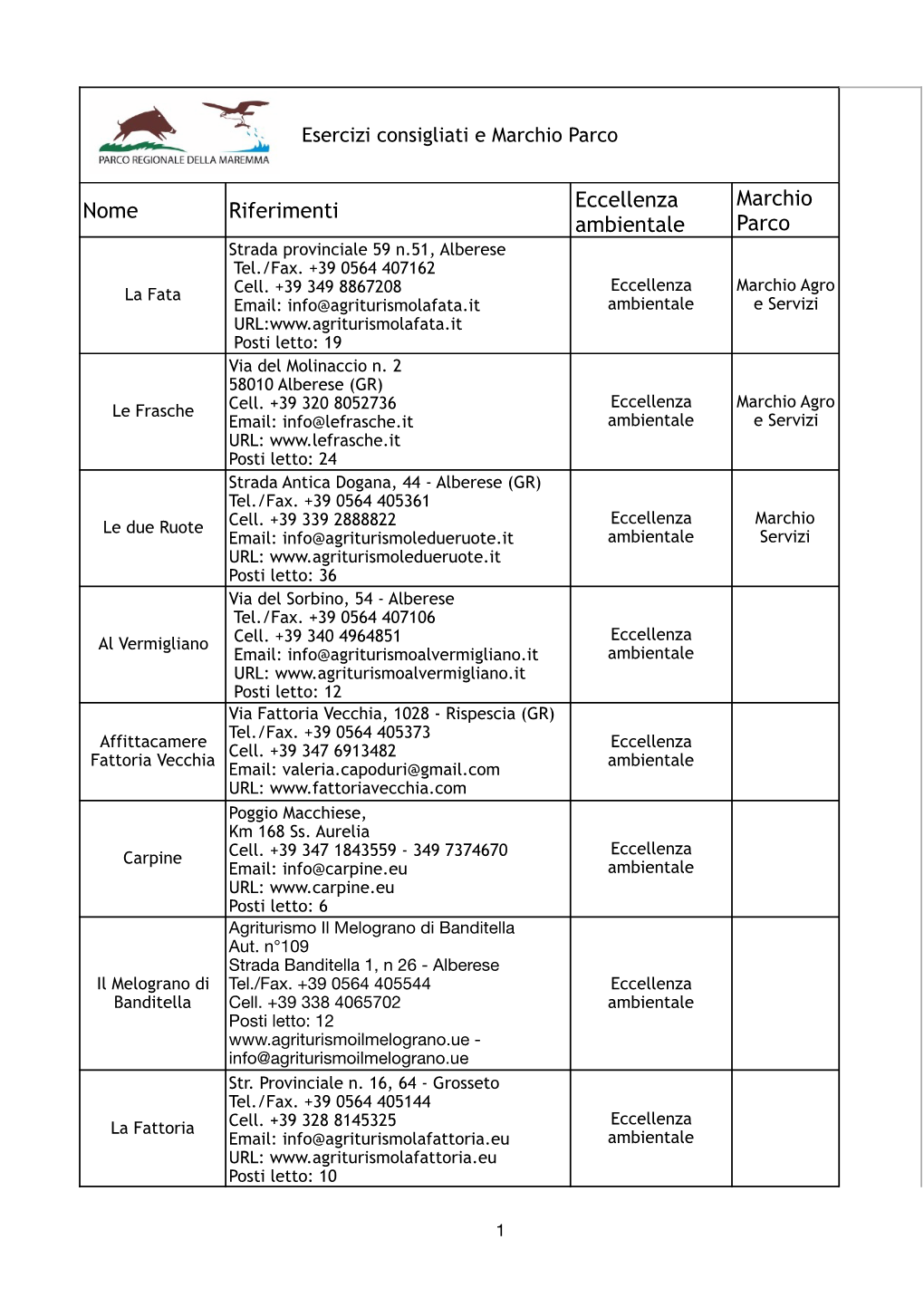 Esercizi Consigliati NUOVO SITO