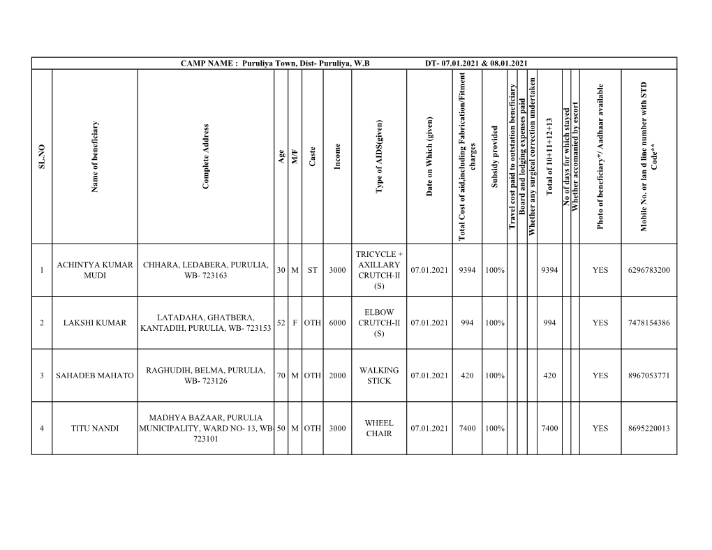 Puruliya Town Dist Puruliya West Bengal in Jan 2021