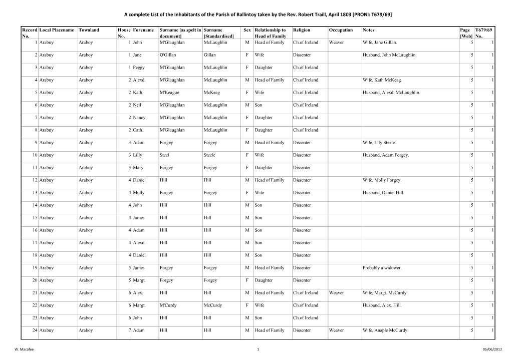 A Complete List of the Inhabitants of the Parish of Ballintoy Taken by the Rev. Robert Traill, April 1803 [PRONI: T679/69]