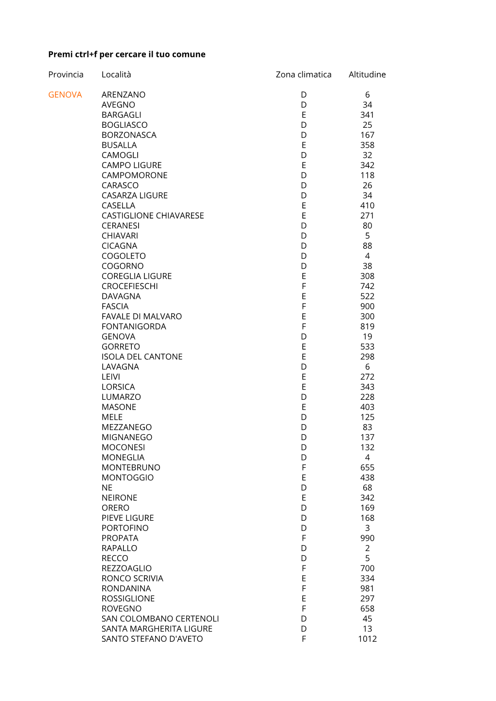 Provincia Località Zona Climatica Altitudine GENOVA ARENZANO D