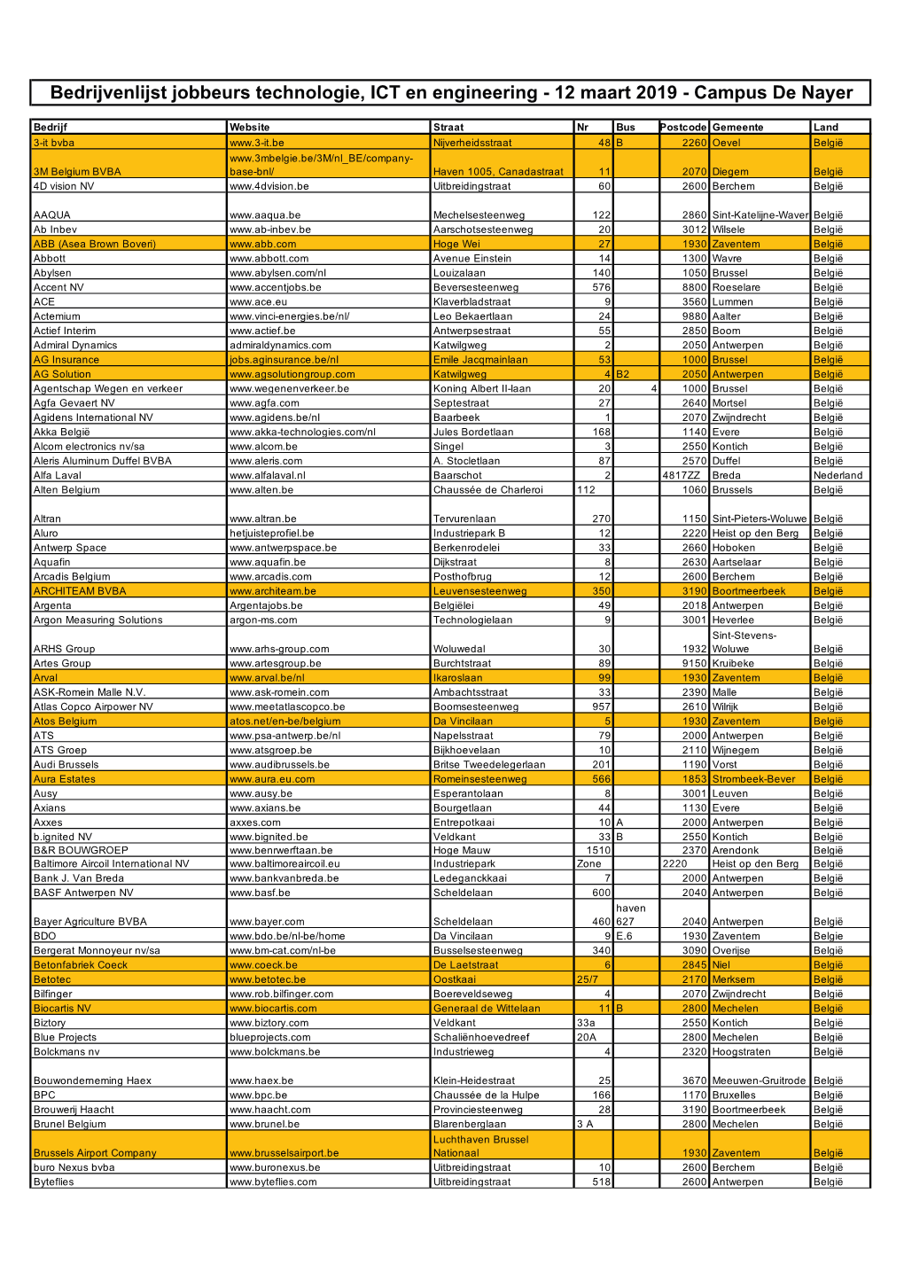 Bedrijvenlijst Jobbeurs Technologie, ICT En Engineering - 12 Maart 2019 - Campus De Nayer
