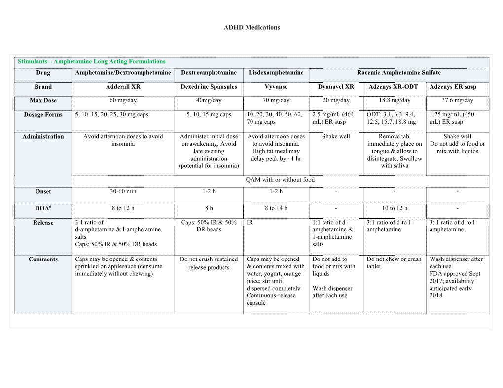 ADHD Medications