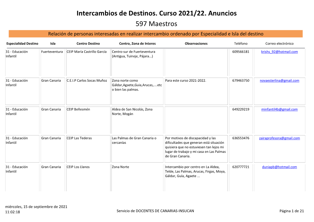 Intercambios De Destinos. Curso 2021/22. Anuncios 597 Maestros Relación De Personas Interesadas En Realizar Intercambio Ordenado Por Especialidad E Isla Del Destino