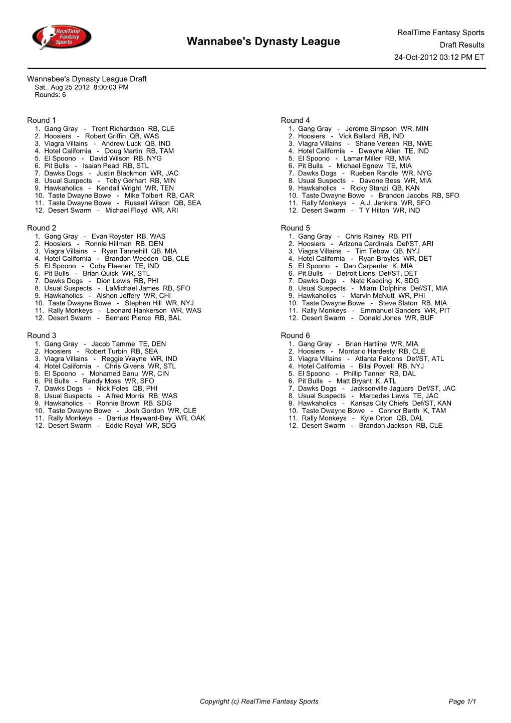 Wannabee's Dynasty League Draft Results 24-Oct-2012 03:12 PM ET