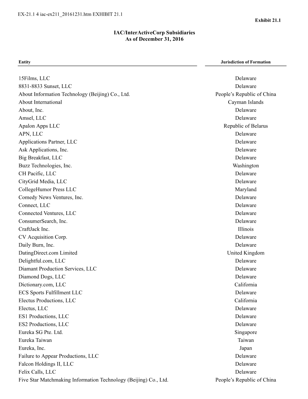 IAC/Interactivecorp Subsidiaries As of December 31, 2016 15Films, LLC