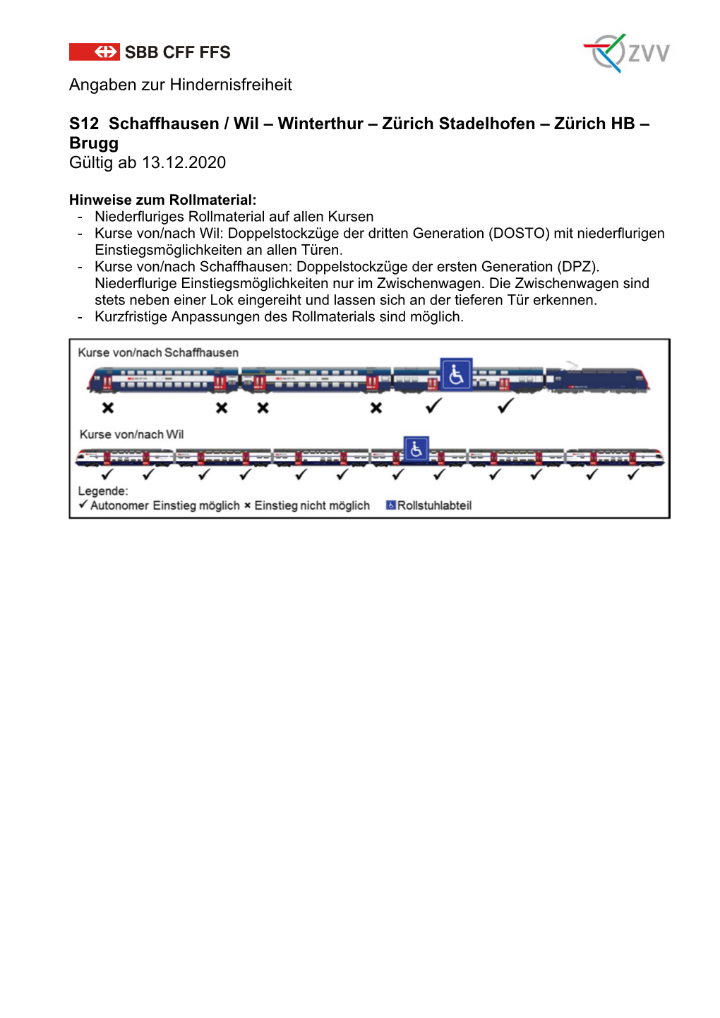 Angaben Zur Hindernisfreiheit S12 Schaffhausen / Wil