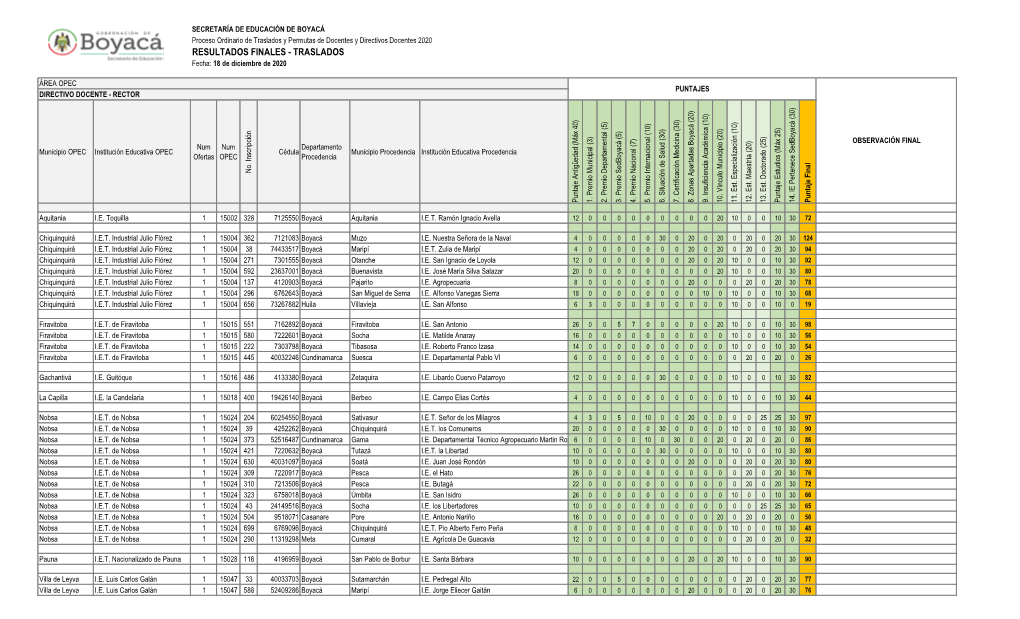 RESULTADOS FINALES - TRASLADOS Fecha: 18 De Diciembre De 2020