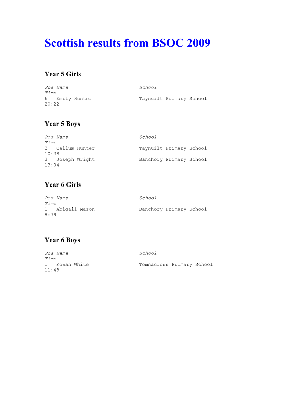 Scottish Results from BSOC 2009