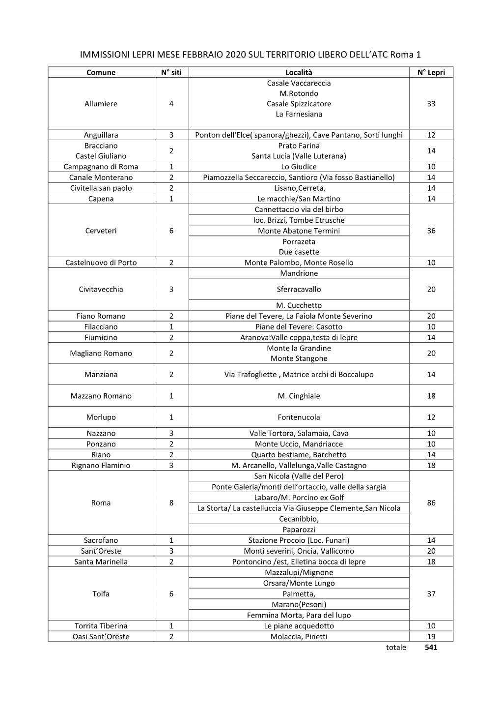 IMMISSIONI LEPRI MESE FEBBRAIO 2020 SUL TERRITORIO LIBERO DELL’ATC Roma 1