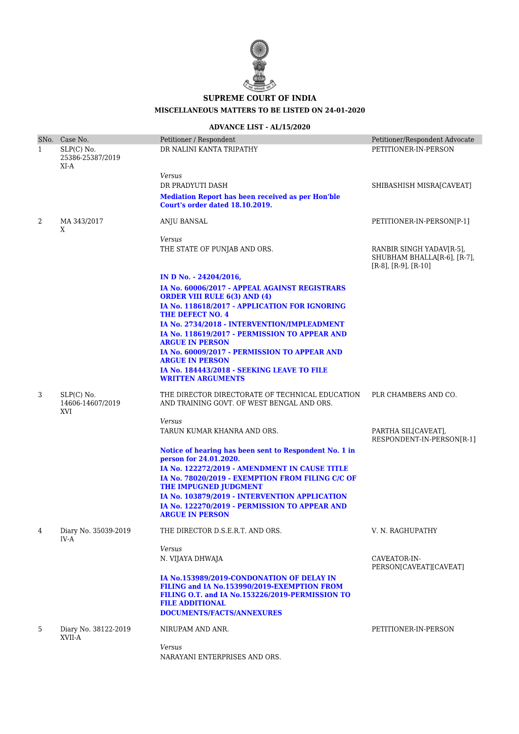 Supreme Court of India Miscellaneous Matters to Be Listed on 24-01-2020