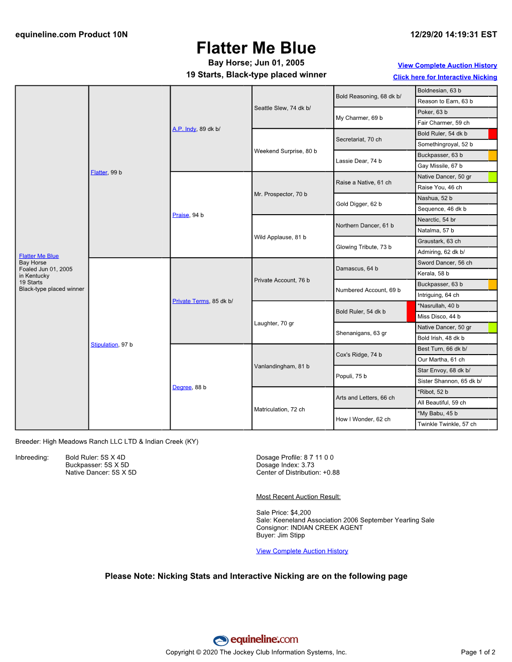 Flatter Me Blue Bay Horse; Jun 01, 2005 View Complete Auction History 19 Starts, Black-Type Placed Winner Click Here for Interactive Nicking