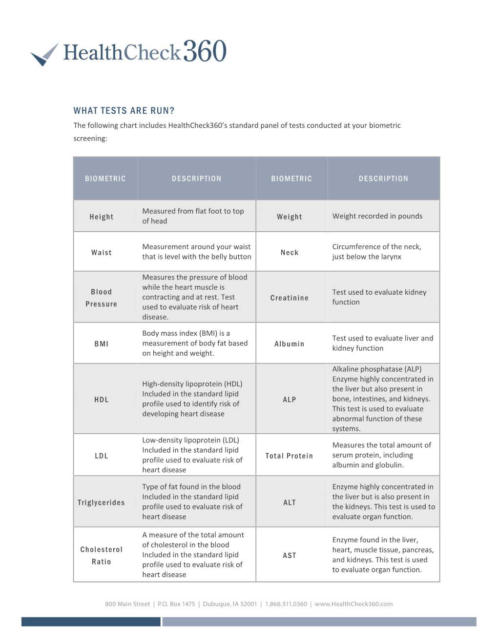 WHAT TESTS ARE RUN? the Following Chart Includes Healthcheck360’S Standard Panel of Tests Conducted at Your Biometric Screening