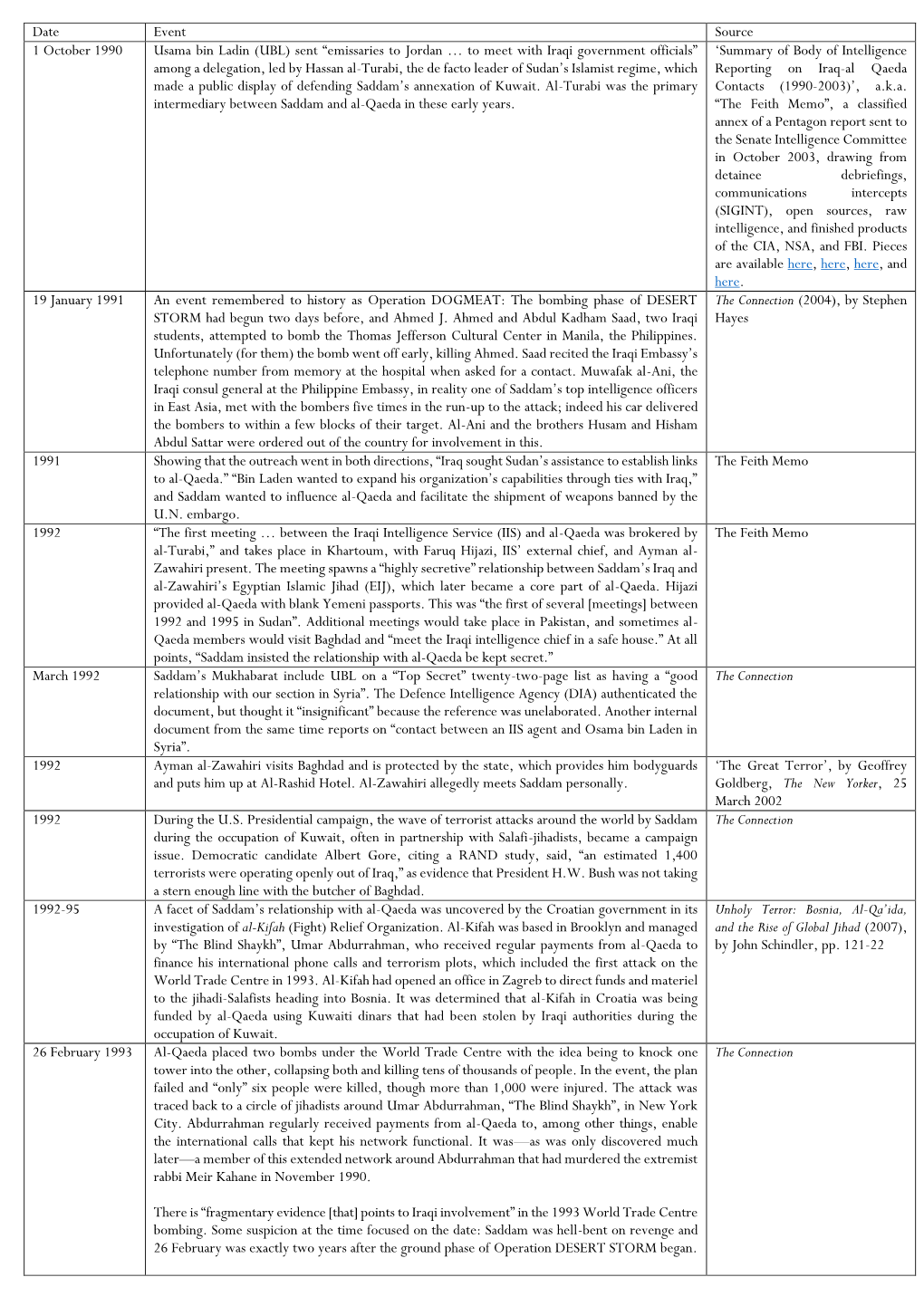 Date Event Source 1 October 1990 Usama Bin Ladin (UBL) Sent