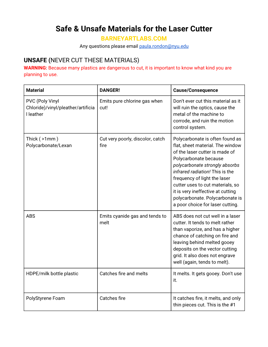 Safe & Unsafe Materials for the Laser Cutter