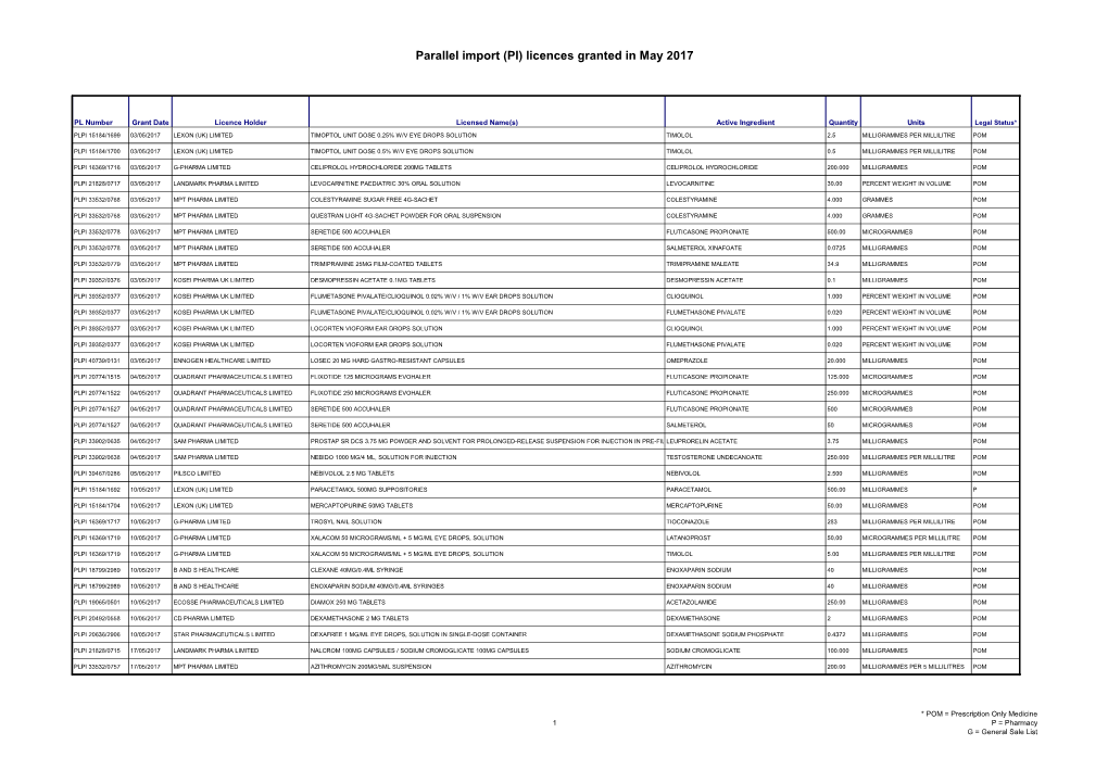 Parallel Import (PI) Licences Granted in May 2017