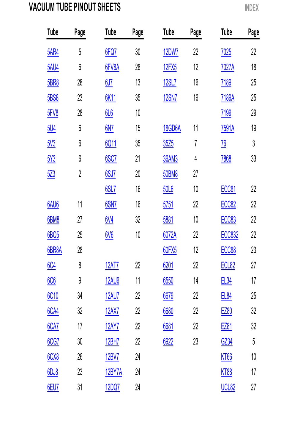 Tube Pinouts