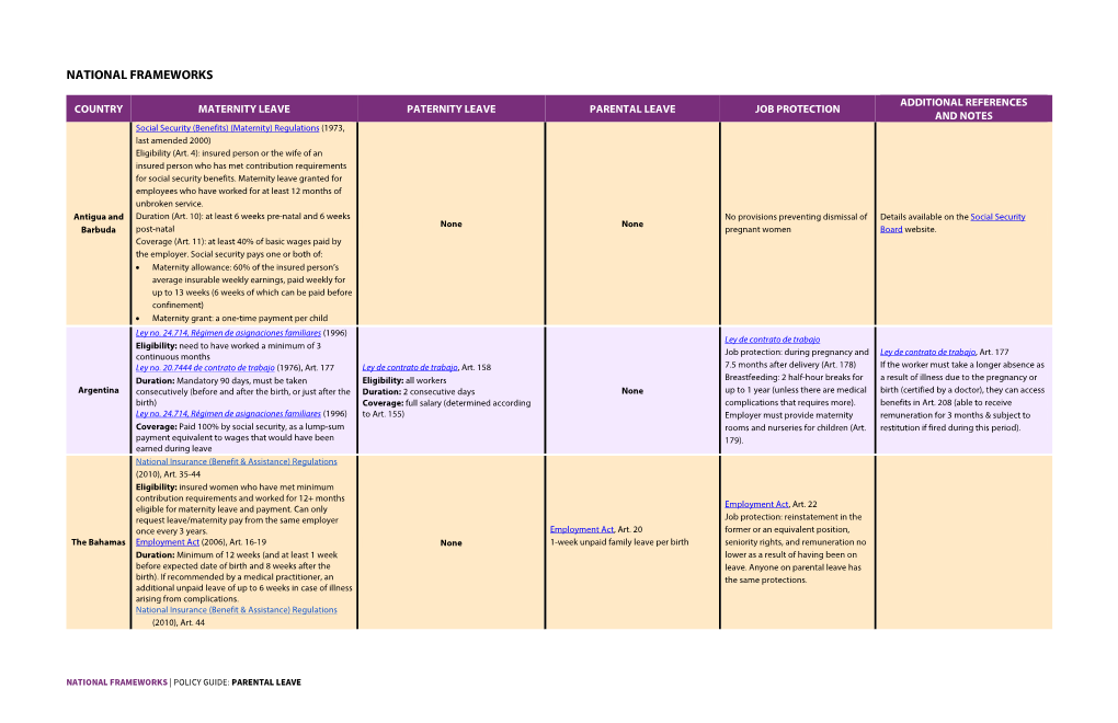 National Frameworks