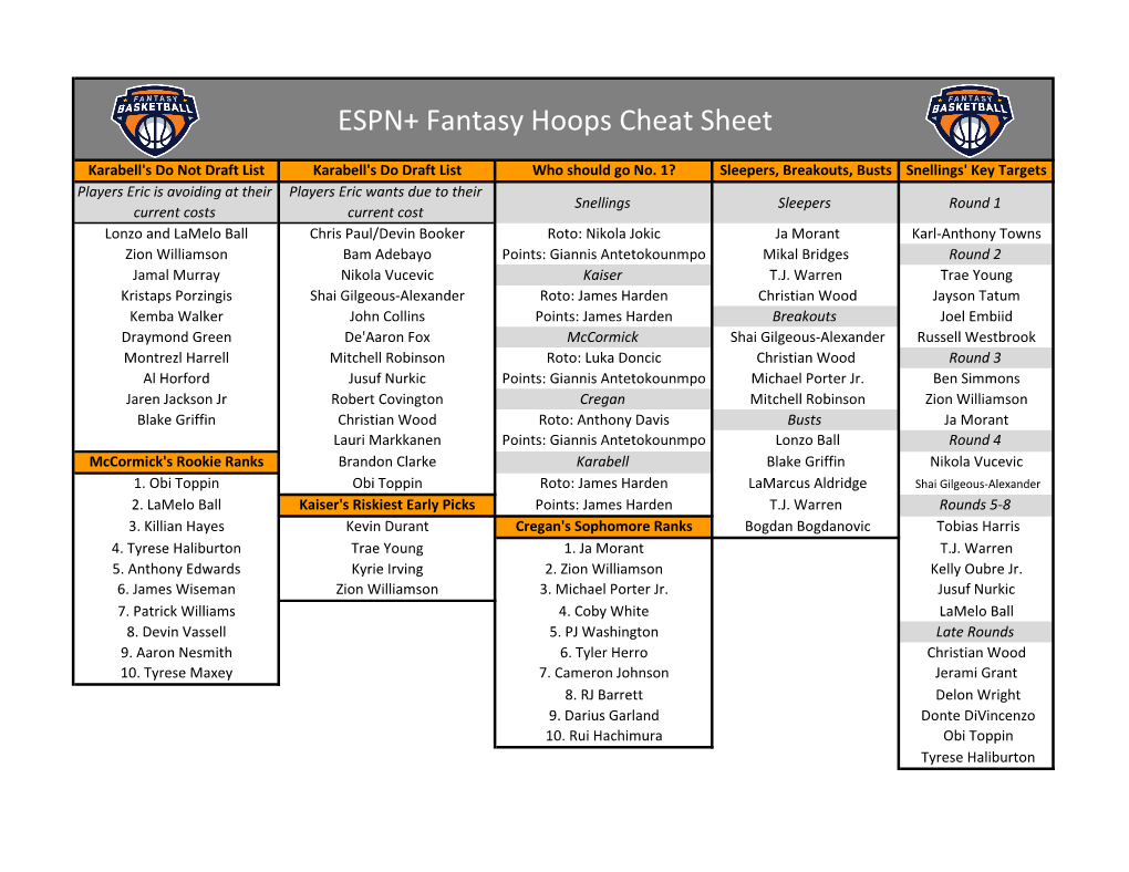 ESPN+ Fantasy Hoops Cheat Sheet