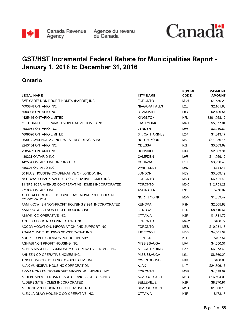 GST/HST Incremental Federal Rebate for Municipalities Report - January 1, 2016 to December 31, 2016