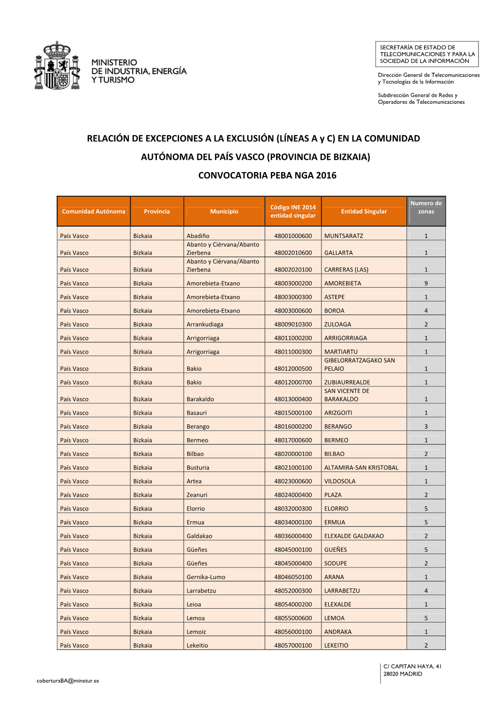 Comunidad Autónoma Del País Vasco (Provincia De Bizkaia) Convocatoria Peba Nga 2016