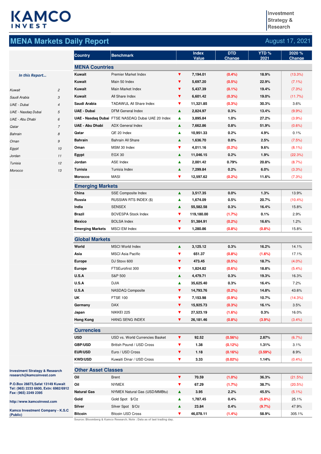 MENA Markets Daily Report 16 AUG 2021.Xlsm