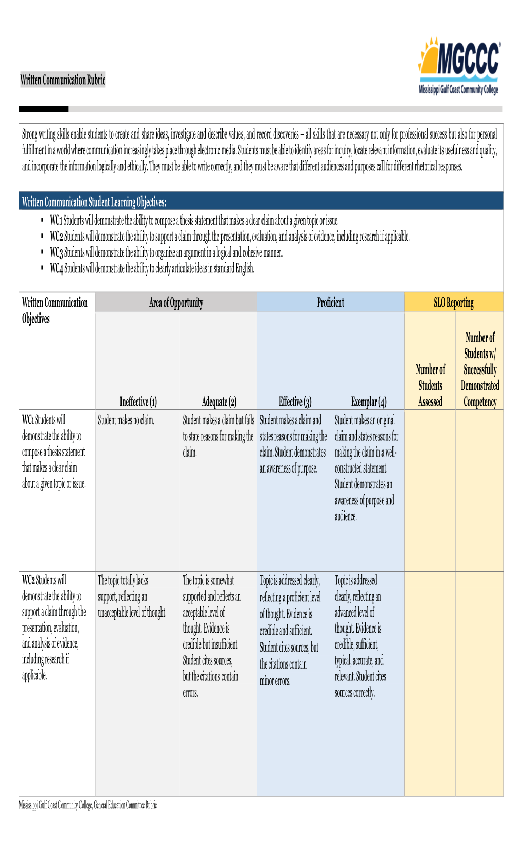 Written Communication Rubric Strong Writing Skills Enable Students To