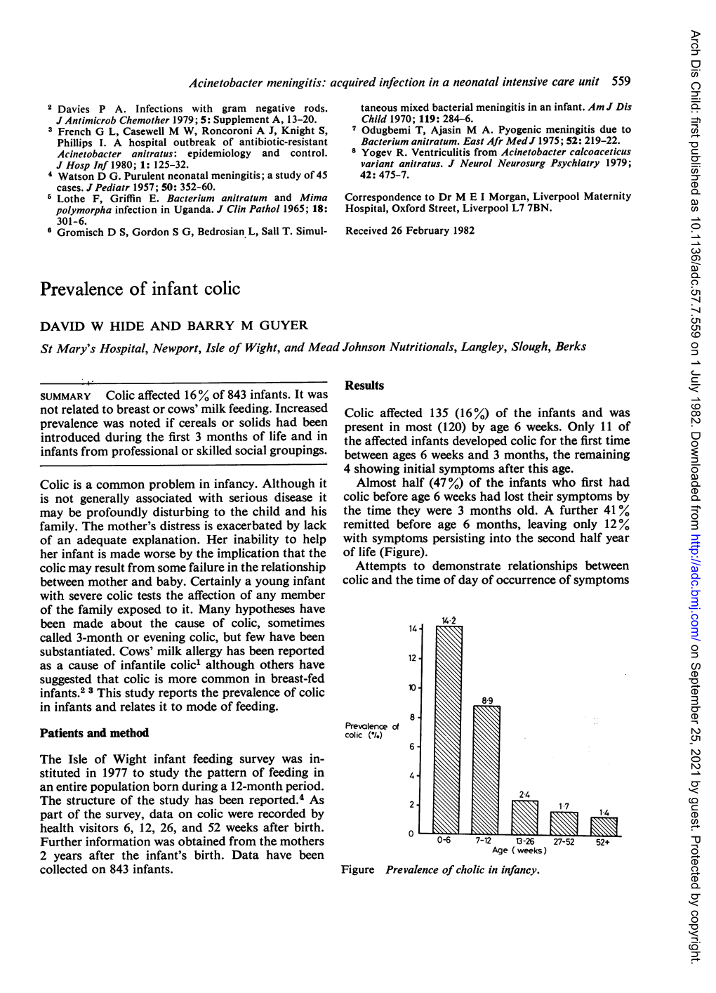 Prevalence of Infant Colic