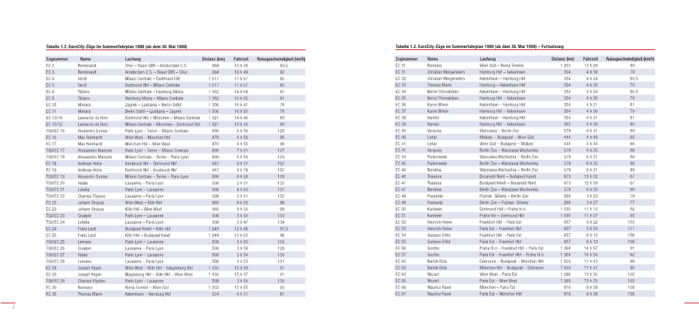Eurocity Band 2 Tabellen