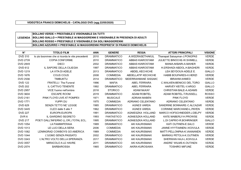 VIDEOTECA FRANCO DEMICHELIS - CATALOGO DVD (Agg.22/05/2020)