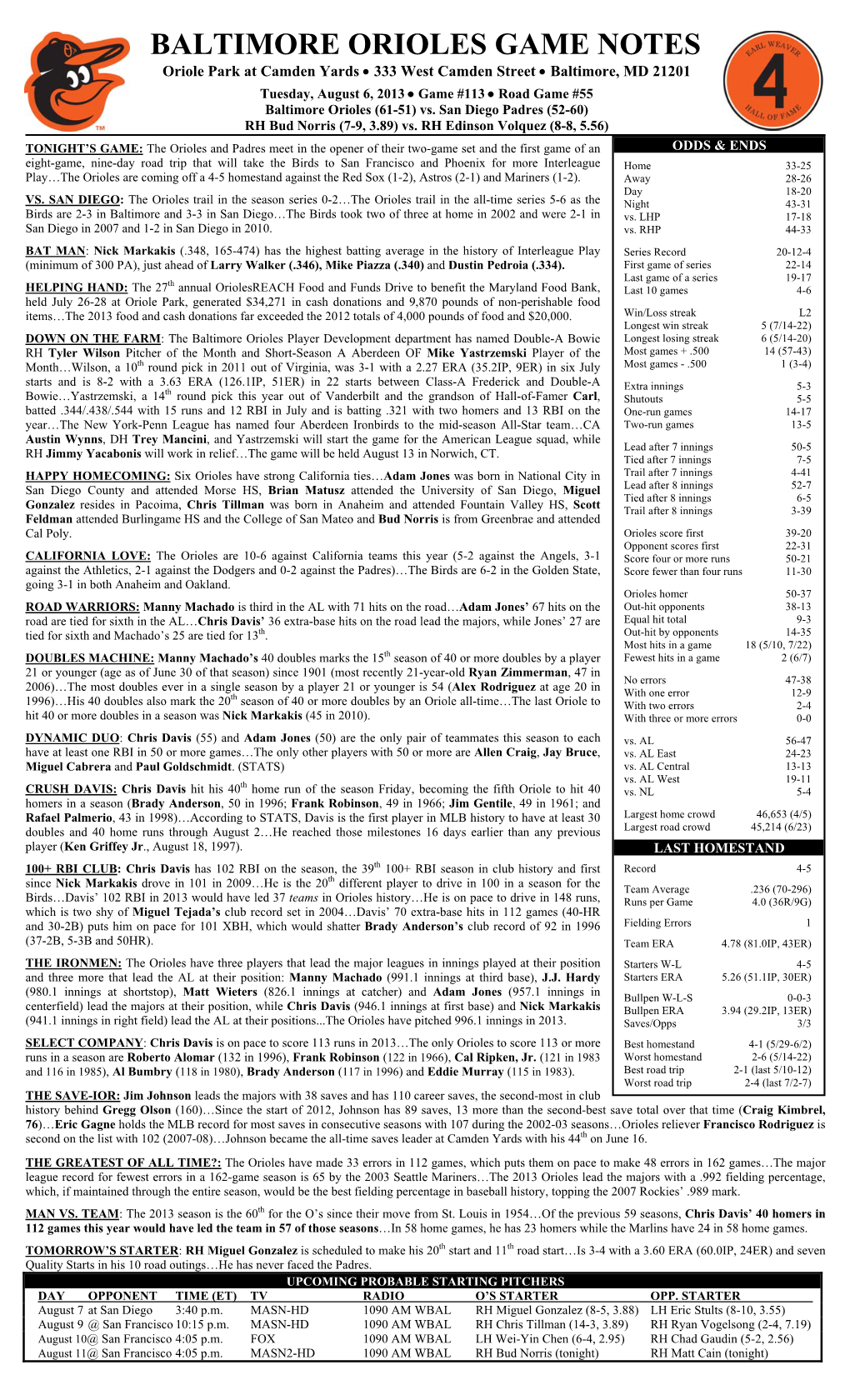 BALTIMORE ORIOLES GAME NOTES Oriole Park at Camden Yards  333 West Camden Street  Baltimore, MD 21201