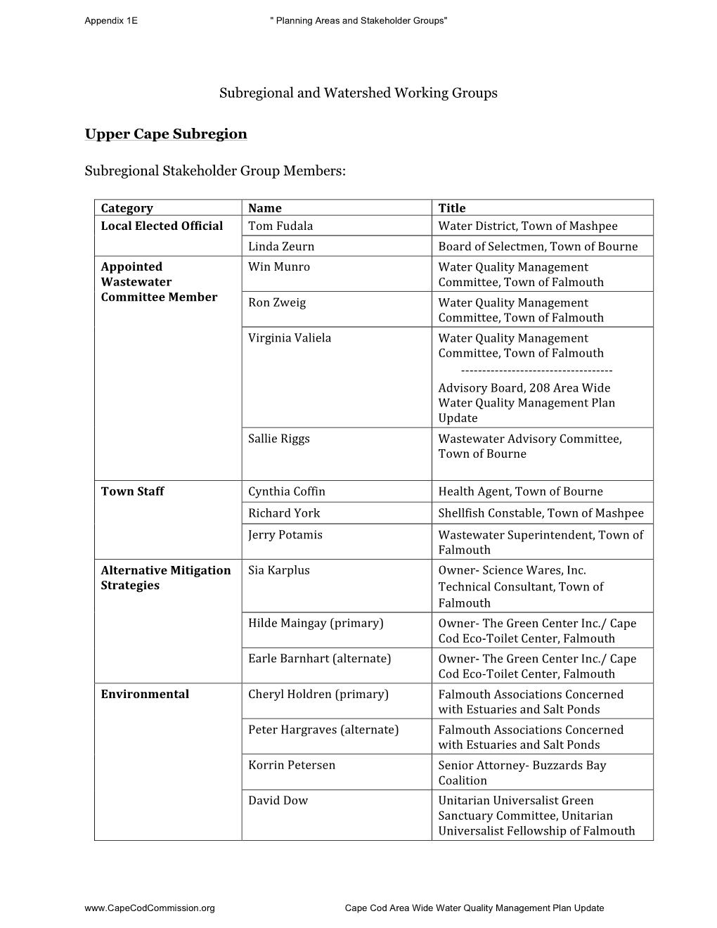 Appendix 1E " Planning Areas and Stakeholder Groups"