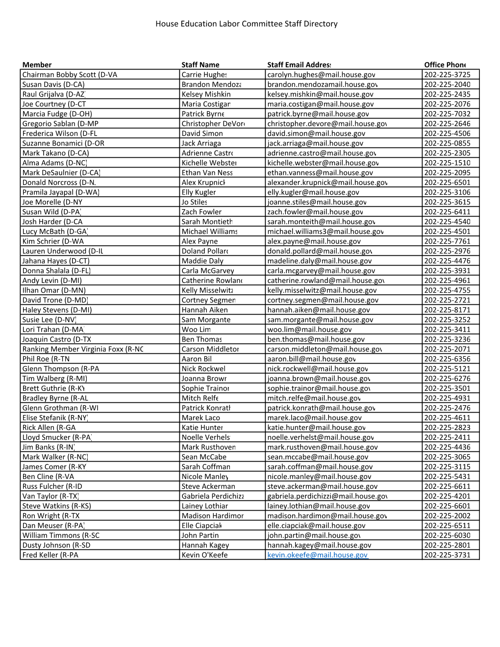 House Education Labor Committee Staff Directory