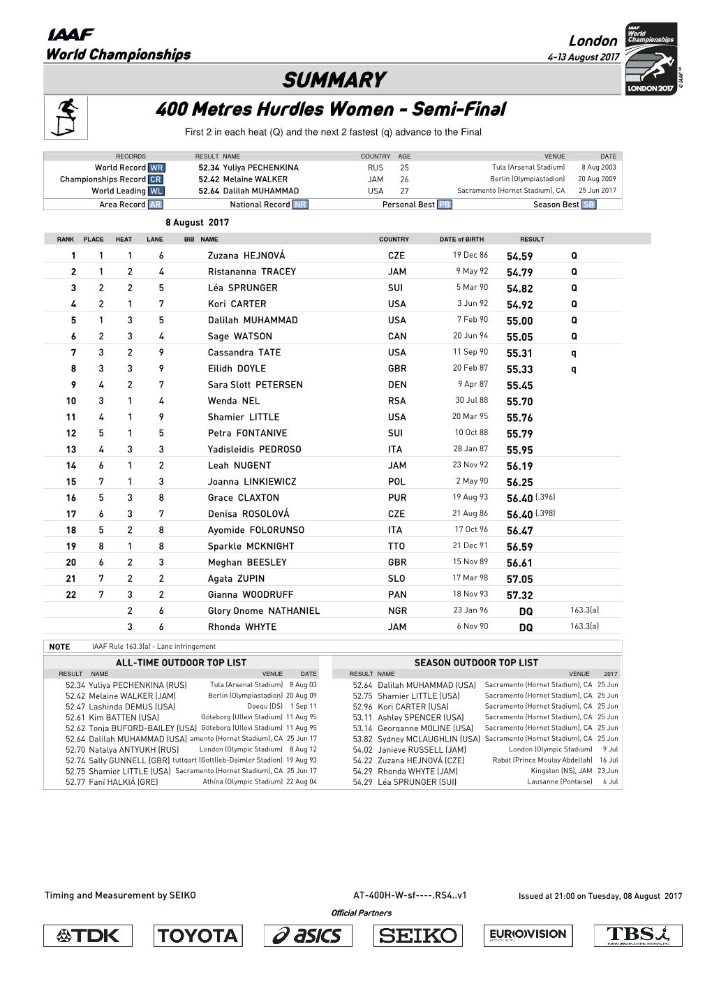 0 Qsummary Mark