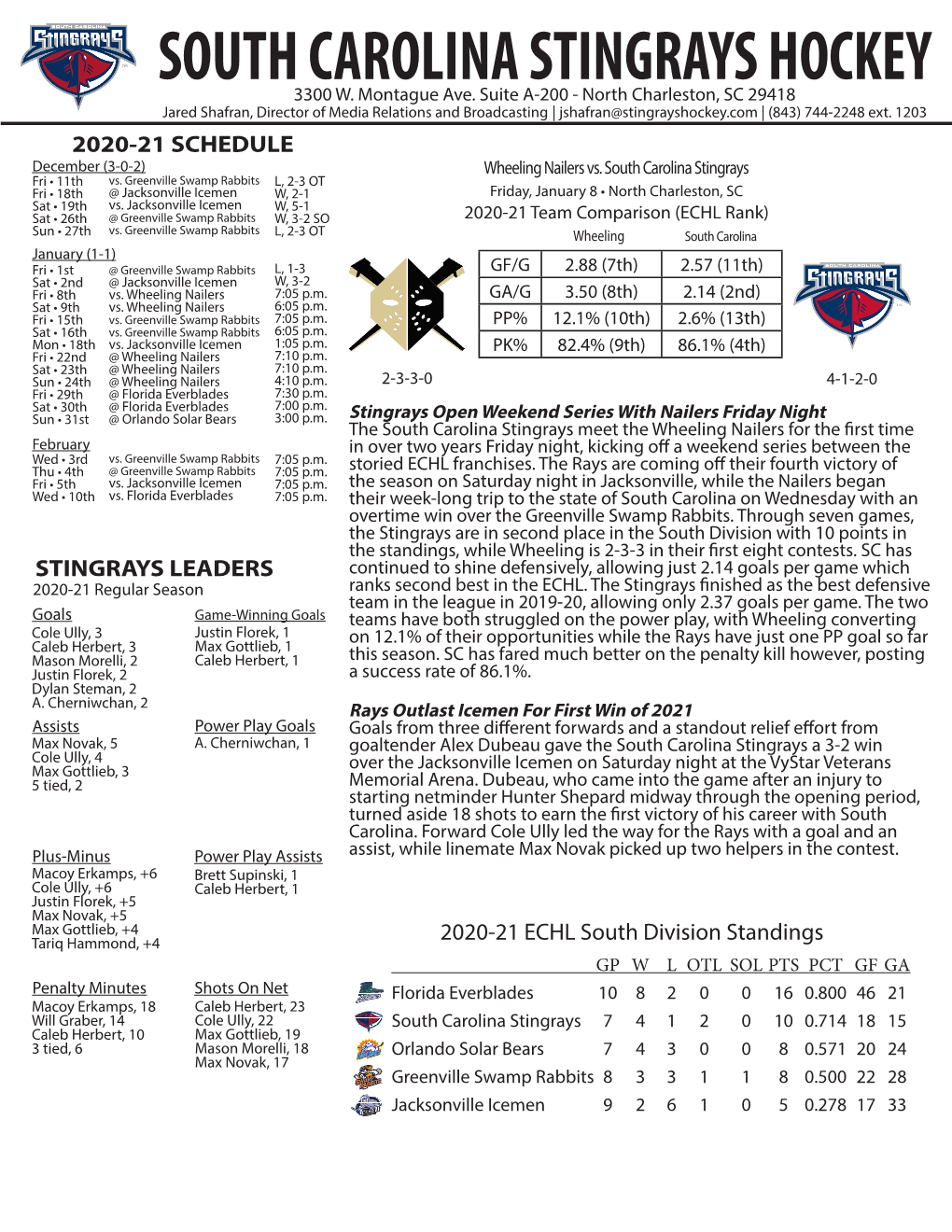 South Carolina Stingrays Hockey 3300 W